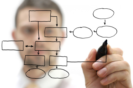 Website Planning Process
