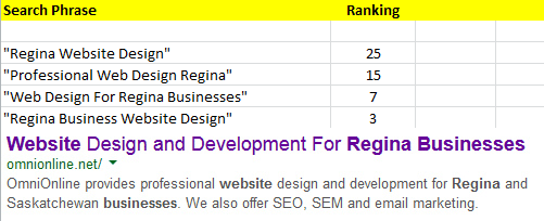 Omni SEO Page Rank Results now