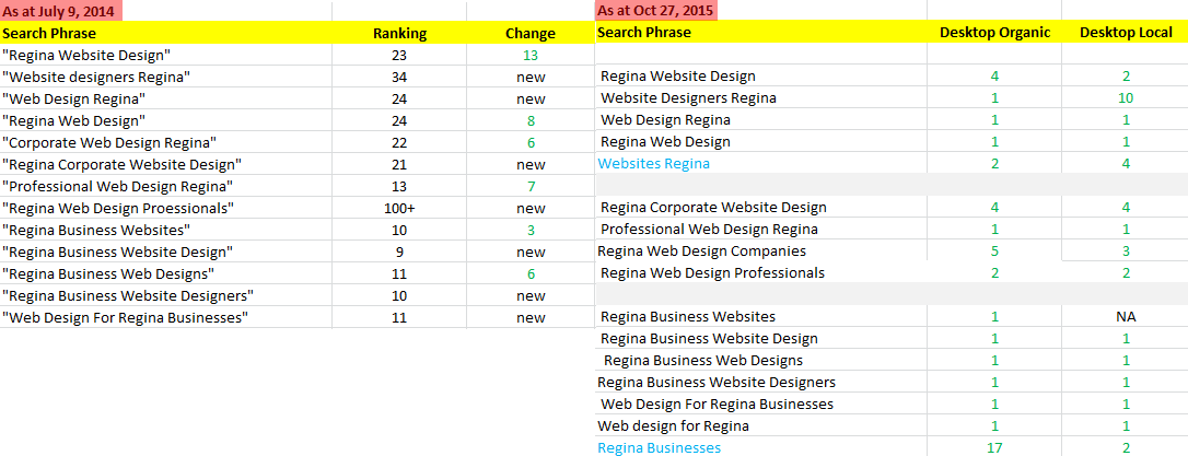 OmniOnline SERP Comparson